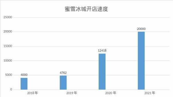 蜜雪冰城现在生意怎么样(蜜雪冰城一年真实收入)-第2张图片-厨房小当家 蜜雪冰城现在生意怎么样(蜜雪冰城一年真实收入)-第2张图片-厨房小当家