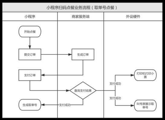 美食家点单系统怎么样(dog俱乐部怎么点单)-第1张图片-厨房小当家 美食家点单系统怎么样(dog俱乐部怎么点单)-第1张图片-厨房小当家