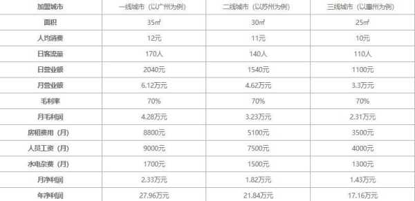 奶茶店怎么样提升营业额(奶茶店怎么样提升营业额和利润)-第3张图片-厨房小当家 奶茶店怎么样提升营业额(奶茶店怎么样提升营业额和利润)-第3张图片-厨房小当家