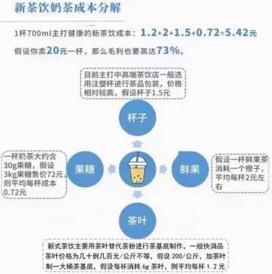 奶茶店怎么样提升营业额(奶茶店怎么样提升营业额和利润)-第1张图片-厨房小当家 奶茶店怎么样提升营业额(奶茶店怎么样提升营业额和利润)-第1张图片-厨房小当家