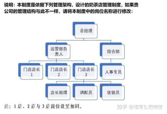 如何经营管理一家奶茶店,怎么样管理一个奶茶店员工-第1张图片-厨房小当家 如何经营管理一家奶茶店,怎么样管理一个奶茶店员工-第1张图片-厨房小当家