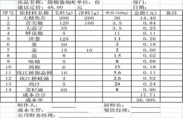 统和餐饮有限公司怎么样(餐饮业的成本和费用如何区分)-第3张图片-厨房小当家 统和餐饮有限公司怎么样(餐饮业的成本和费用如何区分)-第3张图片-厨房小当家