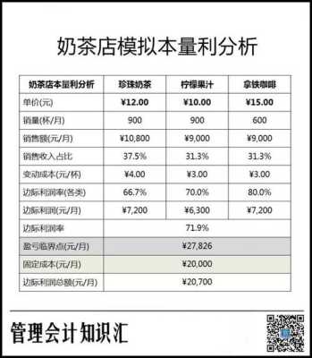 奶茶店薪资福利方案,如何增加奶茶店的销售额-第2张图片-厨房小当家 奶茶店薪资福利方案,如何增加奶茶店的销售额-第2张图片-厨房小当家