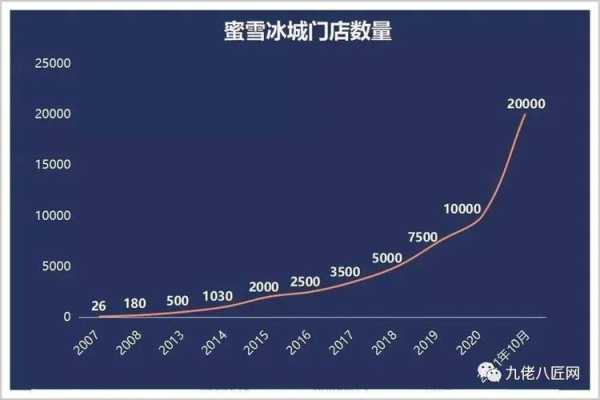 蜜雪冰城通过率怎么样(蜜雪冰城终审容易过吗)-第3张图片-厨房小当家 蜜雪冰城通过率怎么样(蜜雪冰城终审容易过吗)-第3张图片-厨房小当家