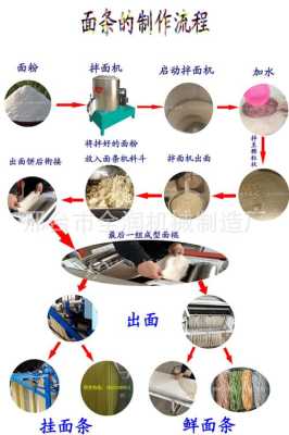 批发面条有多少利润怎么样(农村加工面条的利润)-第3张图片-厨房小当家 批发面条有多少利润怎么样(农村加工面条的利润)-第3张图片-厨房小当家