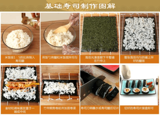 哪里有卖做寿司的材料(卖寿司需要买什么材料)-第1张图片-厨房小当家 哪里有卖做寿司的材料(卖寿司需要买什么材料)-第1张图片-厨房小当家