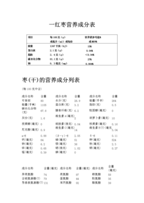 营养成分表怎么办理,营养成分表在哪里弄出来-第2张图片-厨房小当家 营养成分表怎么办理,营养成分表在哪里弄出来-第2张图片-厨房小当家