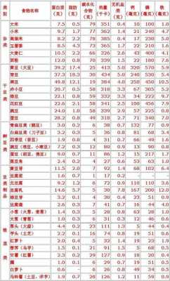 营养成分表怎么办理,营养成分表在哪里弄出来-第3张图片-厨房小当家 营养成分表怎么办理,营养成分表在哪里弄出来-第3张图片-厨房小当家