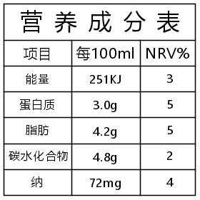 营养成分表怎么办理,营养成分表在哪里弄出来-第1张图片-厨房小当家 营养成分表怎么办理,营养成分表在哪里弄出来-第1张图片-厨房小当家