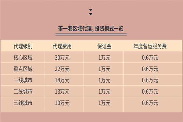 茶一巷加盟利润怎么样(茶一巷加盟费用)-第2张图片-厨房小当家 茶一巷加盟利润怎么样(茶一巷加盟费用)-第2张图片-厨房小当家