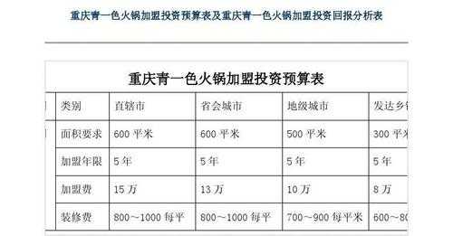 经营火锅店利润怎么样(一家火锅店一个月纯利润)-第1张图片-厨房小当家 经营火锅店利润怎么样(一家火锅店一个月纯利润)-第1张图片-厨房小当家