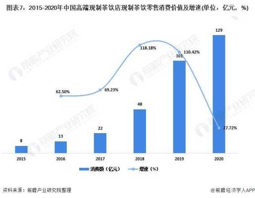 奶茶行业的市场发展前景是怎样的,百度饮品发展空间怎么样啊-第1张图片-厨房小当家