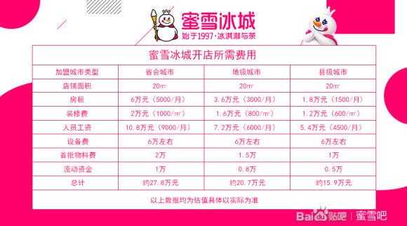 蜜雪冰城加盟店怎么样（蜜雪冰城一年真实收入）-第1张图片-厨房小当家