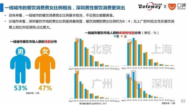 餐饮怎么样满足用户的需求(餐饮怎么样满足用户的需求呢)-第2张图片-厨房小当家 餐饮怎么样满足用户的需求(餐饮怎么样满足用户的需求呢)-第2张图片-厨房小当家