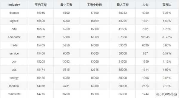 一万多块在北京工资高么,一线品牌工资怎么样啊-第1张图片-厨房小当家