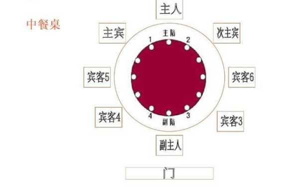 怎么样给客户介绍餐桌菜品（请客户吃饭的流程和话术）-第3张图片-厨房小当家