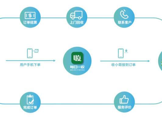 现在加盟每日一收怎么样(加盟每日一收如何?)-第3张图片-厨房小当家 现在加盟每日一收怎么样(加盟每日一收如何?)-第3张图片-厨房小当家