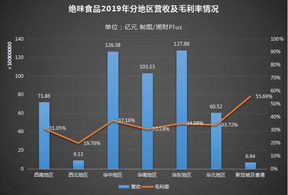 绝味的销售市场怎么样(绝味食品现状及前景趋势)-第1张图片-厨房小当家 绝味的销售市场怎么样(绝味食品现状及前景趋势)-第1张图片-厨房小当家