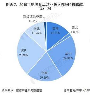 绝味的销售市场怎么样(绝味食品现状及前景趋势)-第2张图片-厨房小当家 绝味的销售市场怎么样(绝味食品现状及前景趋势)-第2张图片-厨房小当家