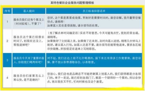 怎么样才能管理好服务员(怎么样才能管理好服务员工作)-第3张图片-厨房小当家 怎么样才能管理好服务员(怎么样才能管理好服务员工作)-第3张图片-厨房小当家