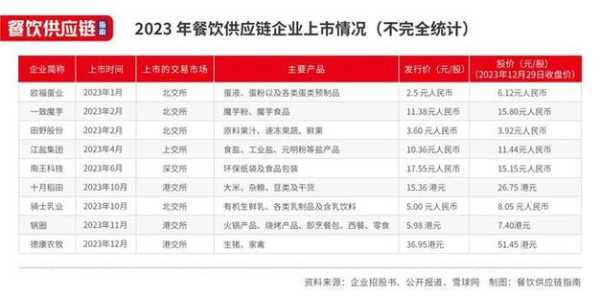 美国餐饮供应链公司怎么样（世界十大商业快递排名榜）-第3张图片-厨房小当家