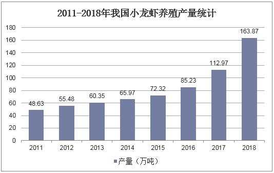 小龙虾 餐饮店利润怎么样(小龙虾养殖利润计算公式)-第1张图片-厨房小当家 小龙虾 餐饮店利润怎么样(小龙虾养殖利润计算公式)-第1张图片-厨房小当家