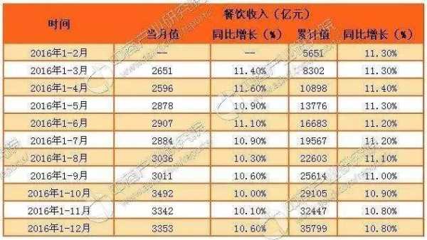 2013年餐饮业怎么样(2013年餐饮业怎么样赚钱)-第2张图片-厨房小当家 2013年餐饮业怎么样(2013年餐饮业怎么样赚钱)-第2张图片-厨房小当家
