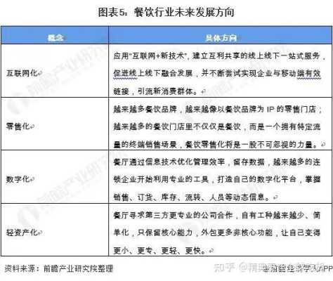2013年餐饮业怎么样(2013年餐饮业怎么样赚钱)-第1张图片-厨房小当家 2013年餐饮业怎么样(2013年餐饮业怎么样赚钱)-第1张图片-厨房小当家