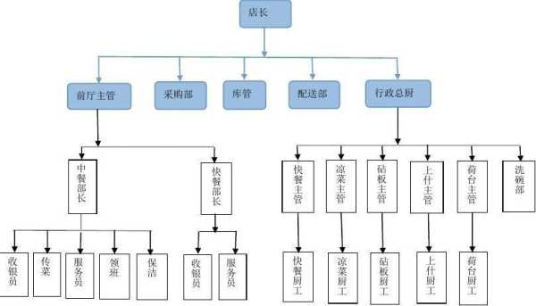 连锁餐饮管理思路与方案,怎么样把餐饮店做大连锁店-第3张图片-厨房小当家 连锁餐饮管理思路与方案,怎么样把餐饮店做大连锁店-第3张图片-厨房小当家