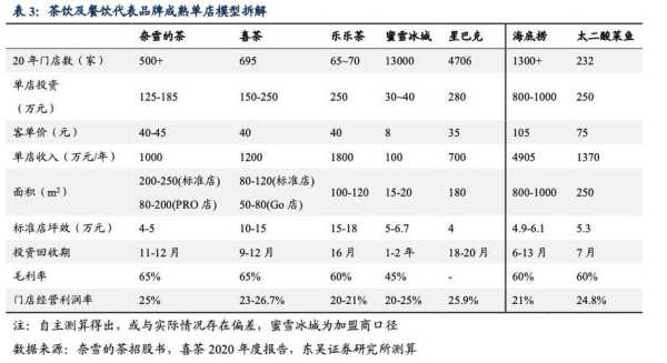 蜜雪冰城的管理水平怎么样（蜜雪冰城一年真实收入）-第3张图片-厨房小当家
