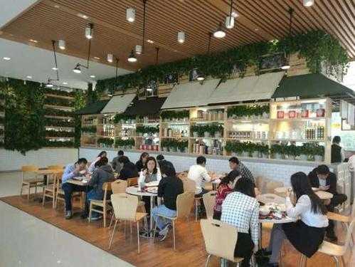 大学生开餐饮店怎么样(从来没有做过饭店生意,能干好大学食堂吗)-第3张图片-厨房小当家 大学生开餐饮店怎么样(从来没有做过饭店生意,能干好大学食堂吗)-第3张图片-厨房小当家