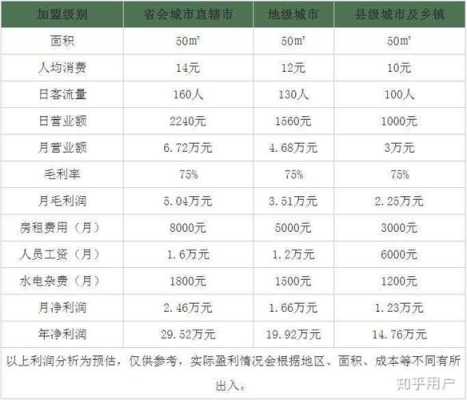 奶茶一年收入怎么样(奶茶一年收入怎么样算)-第1张图片-厨房小当家 奶茶一年收入怎么样(奶茶一年收入怎么样算)-第1张图片-厨房小当家
