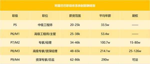 阿里巴巴招人标准条件,大师兄餐厅员工福利怎么样啊-第1张图片-厨房小当家 阿里巴巴招人标准条件,大师兄餐厅员工福利怎么样啊-第1张图片-厨房小当家