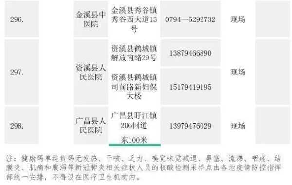 哪里要山查(哪里可以查什么的地区要核酸检测吗)-第2张图片-厨房小当家 哪里要山查(哪里可以查什么的地区要核酸检测吗)-第2张图片-厨房小当家