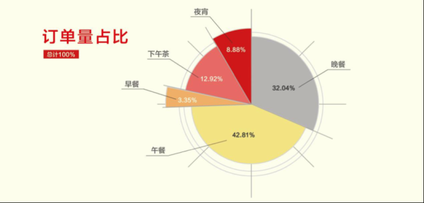 2016年餐饮行业怎么样(2016年餐饮行业怎么样了)-第3张图片-厨房小当家 2016年餐饮行业怎么样(2016年餐饮行业怎么样了)-第3张图片-厨房小当家