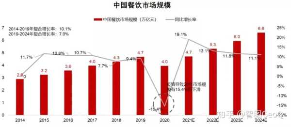 2016年餐饮行业怎么样(2016年餐饮行业怎么样了)-第2张图片-厨房小当家 2016年餐饮行业怎么样(2016年餐饮行业怎么样了)-第2张图片-厨房小当家