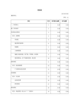 开一家饮品店利润怎么样(饮料利润一般几个点)-第3张图片-厨房小当家 开一家饮品店利润怎么样(饮料利润一般几个点)-第3张图片-厨房小当家