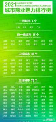 三线城市挣2万怎么样(三线城市挣2万怎么样啊)-第1张图片-厨房小当家 三线城市挣2万怎么样(三线城市挣2万怎么样啊)-第1张图片-厨房小当家