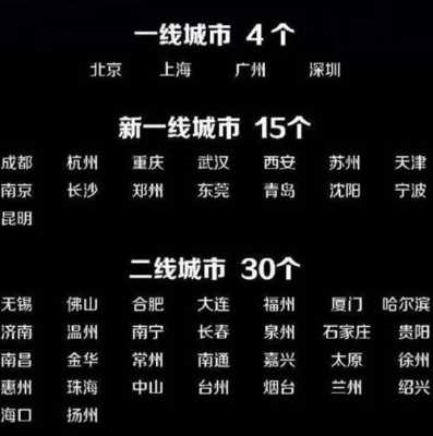 三线城市挣2万怎么样(三线城市挣2万怎么样啊)-第2张图片-厨房小当家 三线城市挣2万怎么样(三线城市挣2万怎么样啊)-第2张图片-厨房小当家