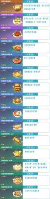 菜谱哪里有(原神都有哪里可以弄到菜谱)-第1张图片-厨房小当家 菜谱哪里有(原神都有哪里可以弄到菜谱)-第1张图片-厨房小当家