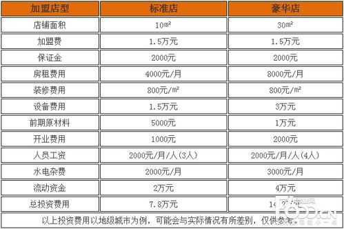 奶茶店上班要不要一天站到晚,与期一会奶茶加盟费用多少钱-第1张图片-厨房小当家 奶茶店上班要不要一天站到晚,与期一会奶茶加盟费用多少钱-第1张图片-厨房小当家