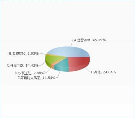 蜜雪冰城的发展现状及对策分析,蜜雪冰城的发展前景怎么样啊-第2张图片-厨房小当家 蜜雪冰城的发展现状及对策分析,蜜雪冰城的发展前景怎么样啊-第2张图片-厨房小当家