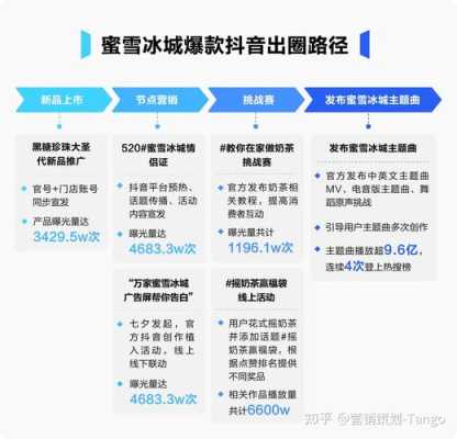 奶茶店短视频营销好处,抖音里加盟的奶茶店怎么样啊-第3张图片-厨房小当家 奶茶店短视频营销好处,抖音里加盟的奶茶店怎么样啊-第3张图片-厨房小当家