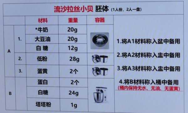 肉松小贝英文简写,肉松小贝哪里有卖-第3张图片-厨房小当家 肉松小贝英文简写,肉松小贝哪里有卖-第3张图片-厨房小当家