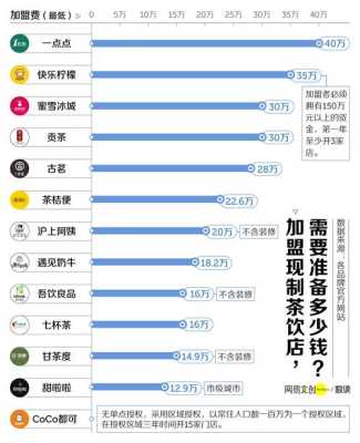 女生月薪四千算什么水平,四线城市开奶茶店怎么样啊-第3张图片-厨房小当家 女生月薪四千算什么水平,四线城市开奶茶店怎么样啊-第3张图片-厨房小当家