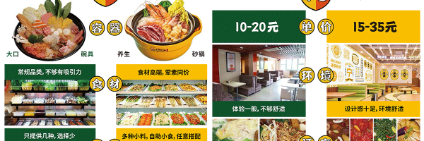 2021年年轻人喜欢吃什么,宁大头麻辣烫加盟多少钱-第2张图片-厨房小当家 2021年年轻人喜欢吃什么,宁大头麻辣烫加盟多少钱-第2张图片-厨房小当家