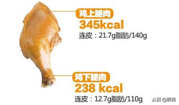 鸡肉哪里脂肪少(鸡肉哪里脂肪少一点)-第2张图片-厨房小当家 鸡肉哪里脂肪少(鸡肉哪里脂肪少一点)-第2张图片-厨房小当家