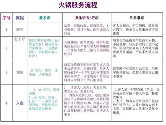 火锅店的服务流程,火锅店要怎么样才能经营好呢-第1张图片-厨房小当家 火锅店的服务流程,火锅店要怎么样才能经营好呢-第1张图片-厨房小当家