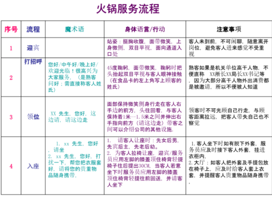 火锅店的服务流程,火锅店要怎么样才能经营好呢-第2张图片-厨房小当家 火锅店的服务流程,火锅店要怎么样才能经营好呢-第2张图片-厨房小当家