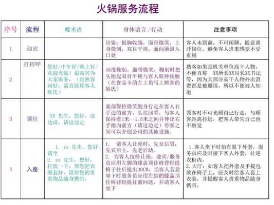 火锅店的服务流程,火锅店要怎么样才能经营好呢-第3张图片-厨房小当家 火锅店的服务流程,火锅店要怎么样才能经营好呢-第3张图片-厨房小当家